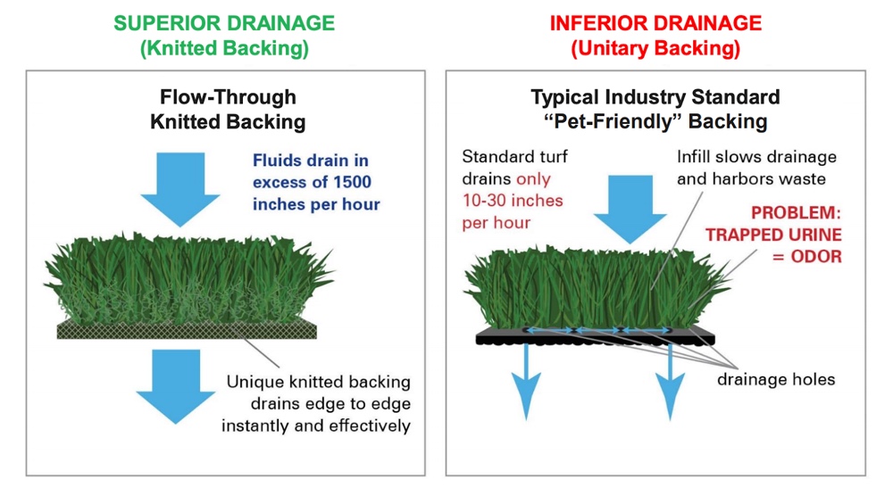 drainage