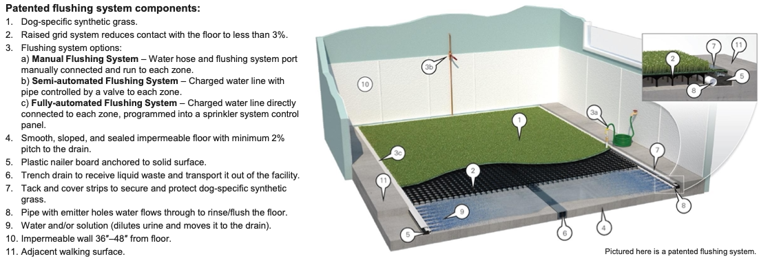 Patented flushing system