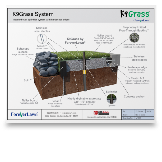 K9grass system details